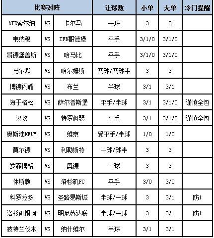 [博狗彩票]足彩第24104期大势：布兰客战难胜