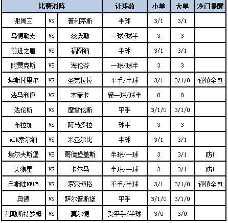 [博狗彩票]足彩第24120期大势：谢周三不败