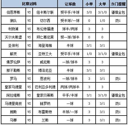 [博狗彩票]足彩第24130期大势：利物浦赢球作胆