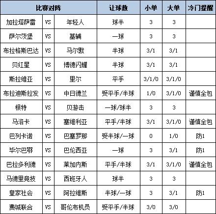 [博狗彩票]足彩第24131期大势：毕尔巴鄂防平