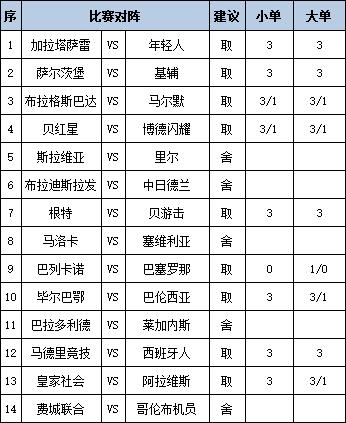 [博狗彩票]足彩第24131期任九：加拉塔萨雷赢球