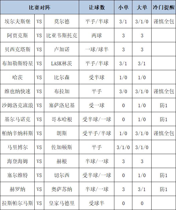 [博狗彩票]足彩第24132期大势：切尔西防平