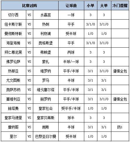 [博狗彩票]足彩第24135期大势：皇马主胜稳胆