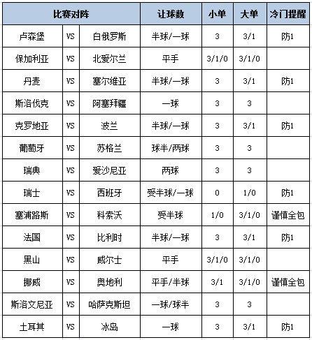 [博狗彩票]足彩第24138期大势：西班牙客战防平