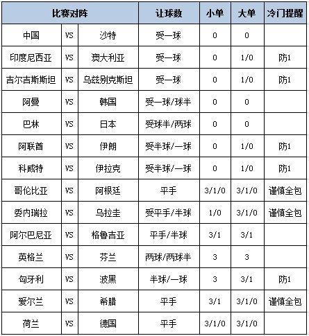 [博狗彩票]足彩第24139期大势：日本客胜可期