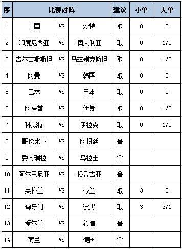 [博狗彩票]足彩第24139期任九：匈牙利坐和望赢