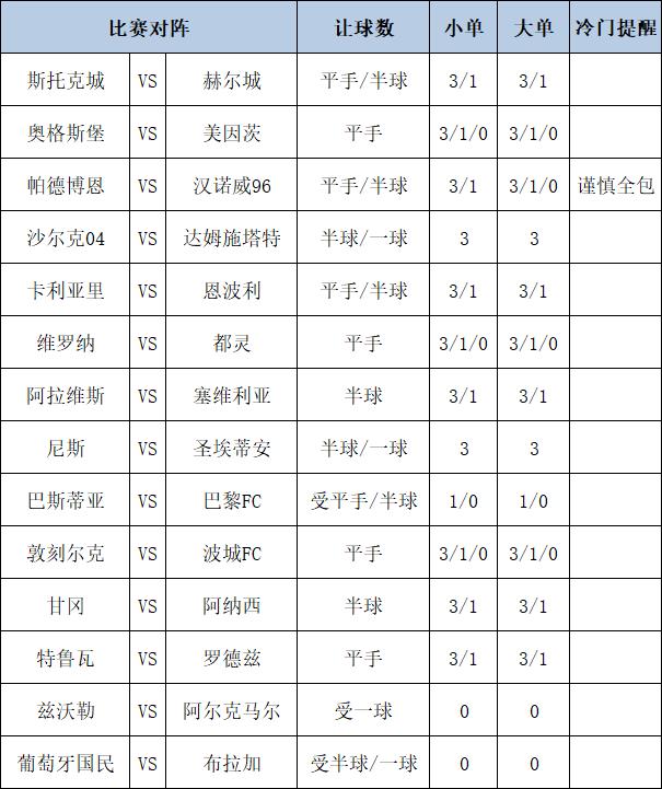 [博狗彩票]足彩第24145期大势：尼斯主胜稳胆