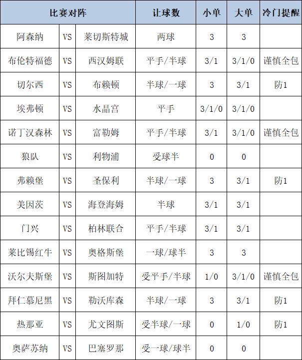 [博狗彩票]足彩第24152期大势：利物浦客胜可期