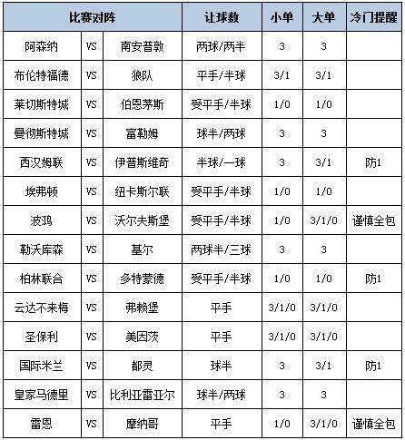 [博狗彩票]足彩第24154期大势：曼城主胜可期