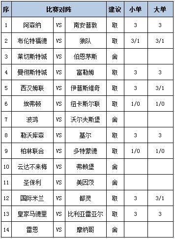 [博狗彩票]足彩第24154期任九：勒沃库森赢球