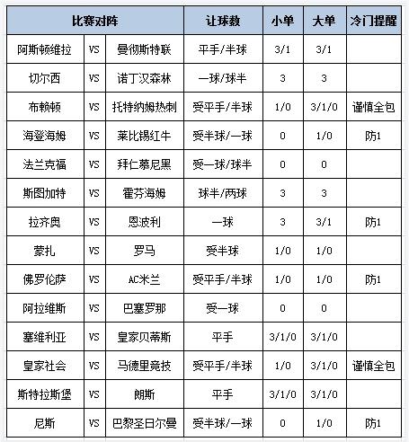 [博狗彩票]足彩第24155期大势:AC米兰客战防平