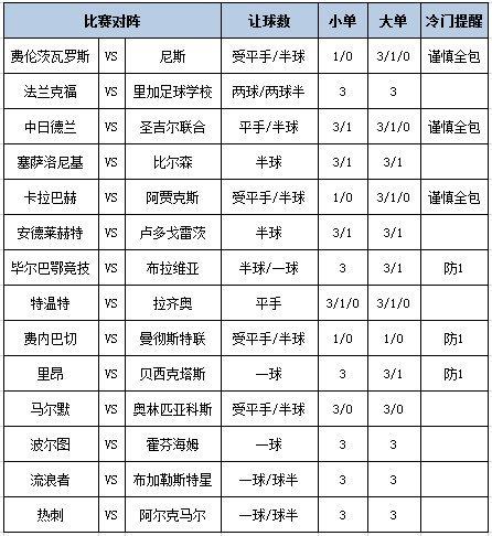 [博狗彩票]足彩第24164期大势：热刺主胜稳胆