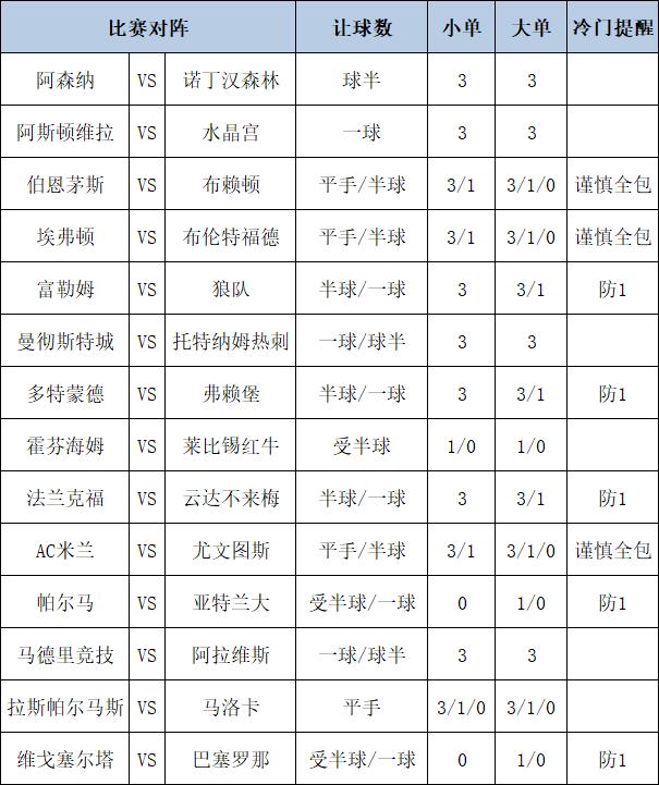 [博狗彩票]足彩第24183期大势：巴萨客场防平