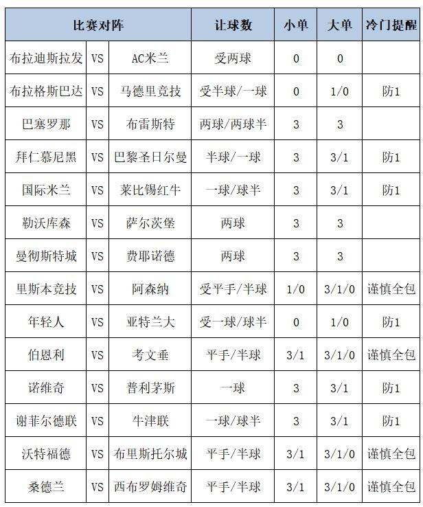 [博狗彩票]足彩第24185期大势：国米主场防平