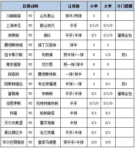 [博狗彩票]足彩第24192期大势：利物浦客战防平