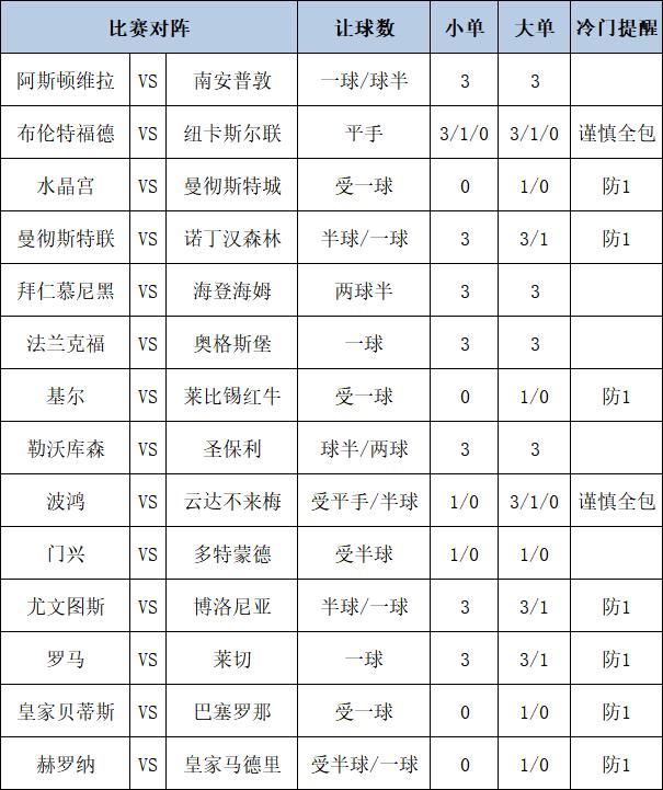 [博狗彩票]足彩第24194期大势：尤文保平争胜