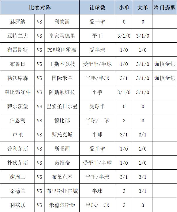 [博狗彩票]足彩第24196期大势：勒沃库森不败可期