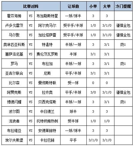 [博狗彩票]足彩第24198期大势：罗马防平