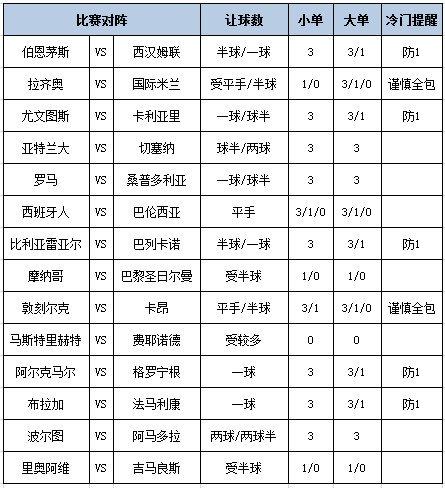 [博狗彩票]足彩第24202期大势：巴黎重点防平