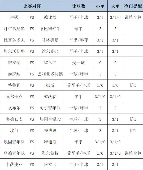 [博狗彩票]足彩第24204期大势：AC米兰客胜