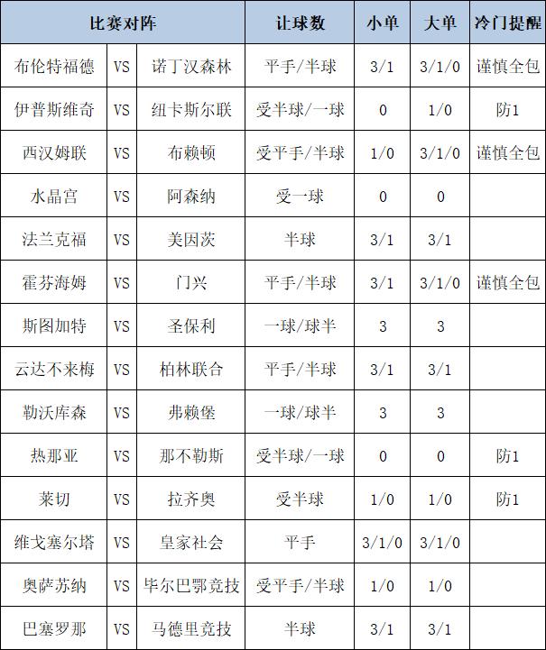 [博狗彩票]足彩第24205期大势：巴萨重点防平