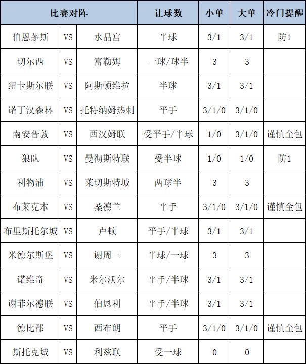 [博狗彩票]足彩第24207期大势：曼联客战防平