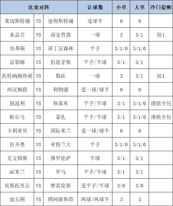 [博狗彩票]足彩第24208期大势：热刺主场防平