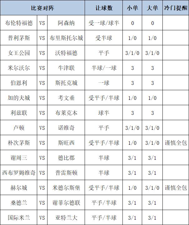 [博狗彩票]足彩第25001期大势：国米不败