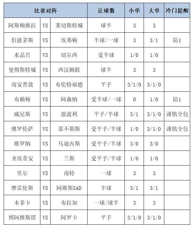 [博狗彩票]足彩第25002期大势：阿森纳需防平局