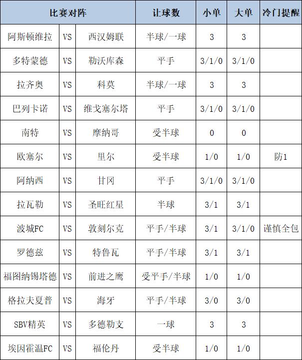 [博狗彩票]足彩第25004期大势：维拉主胜可期