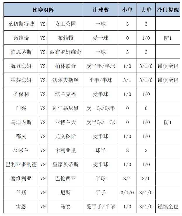 [博狗彩票]足彩第25005期大势：伯恩茅斯赢球可期