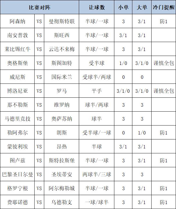 [博狗彩票]足彩第25006期大势：阿森纳防平