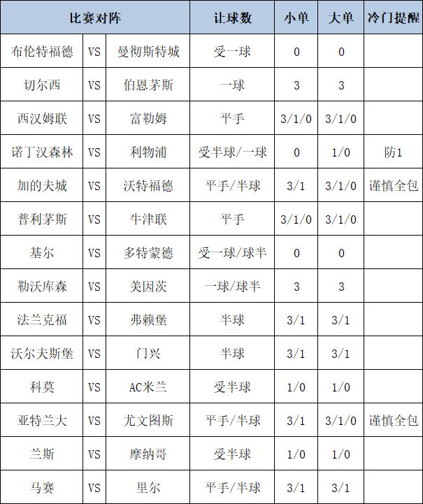 [博狗彩票]足彩第25007期大势：切尔西主胜做胆