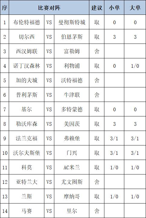 [博狗彩票]足彩第25007期任九：曼城多特皆胆