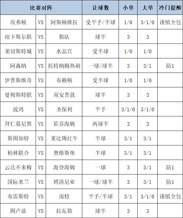 [博狗彩票]足彩第25008期大势：国米主场防平