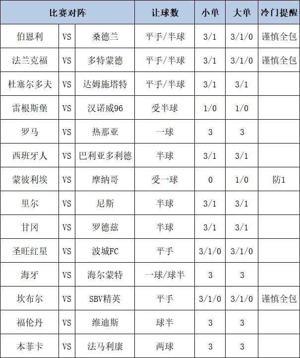 [博狗彩票]足彩第25009期大势：摩纳哥客战防平