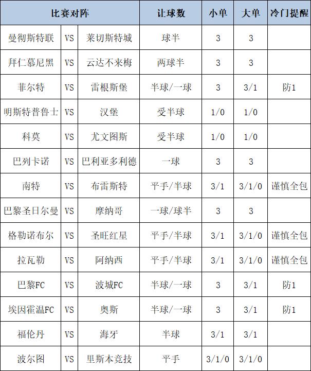 [博狗彩票]足彩第25016期大势：尤文客战防平