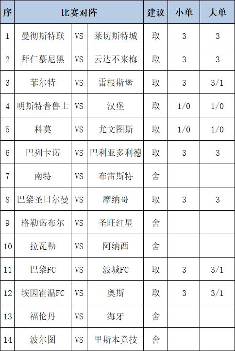 [博狗彩票]足彩第25016期任九：曼联主场取胜