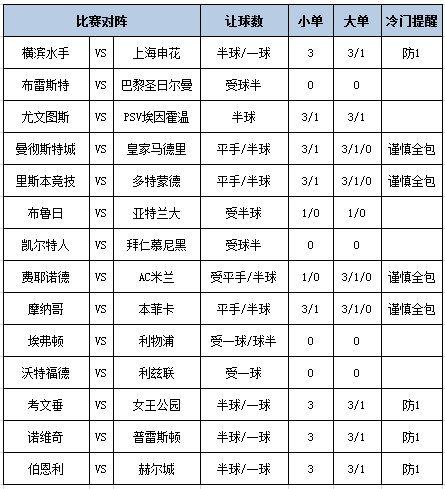 [博狗彩票]足彩第25019期大势：尤文主场不败