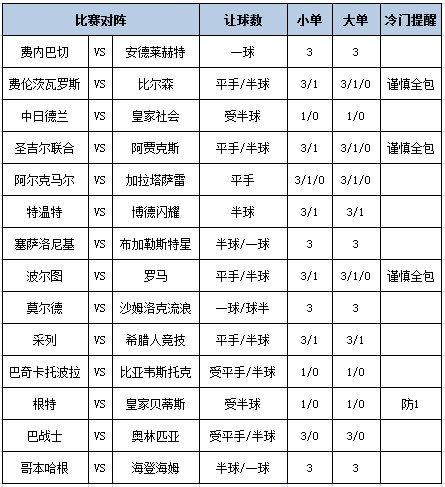 [博狗彩票]足彩第25020期大势：特温特皇家社会防平