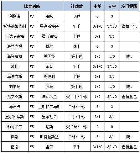 [博狗彩票]足彩第25023期大势：罗马客战抢分