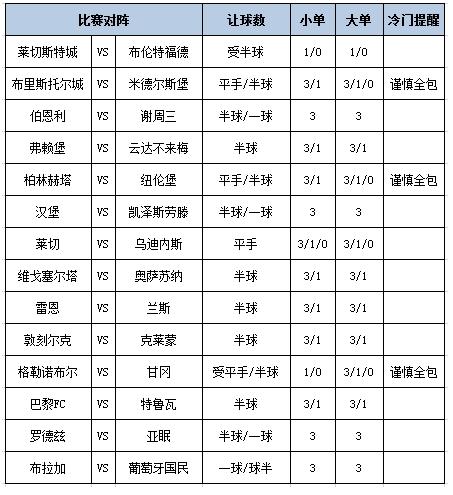 [博狗彩票]足彩第25026期大势：汉堡主胜可期