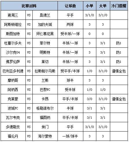 [博狗彩票]足彩第25030期大势：拜仁客胜可期