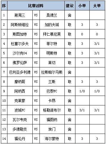 [博狗彩票]足彩第25030期任九：维拉摩纳哥作胆