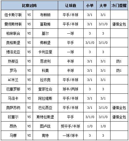 [博狗彩票]足彩第25032期大势：巴萨马赛稳胆