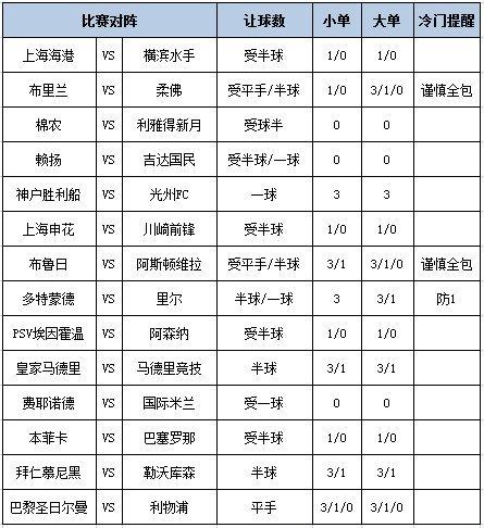 [博狗彩票]足彩第25033期大势：国米客胜可期